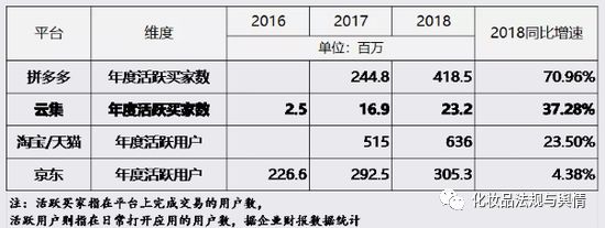 云集模式绕不过传销质疑:拉人裂变 卖会员还是卖货?(图2)