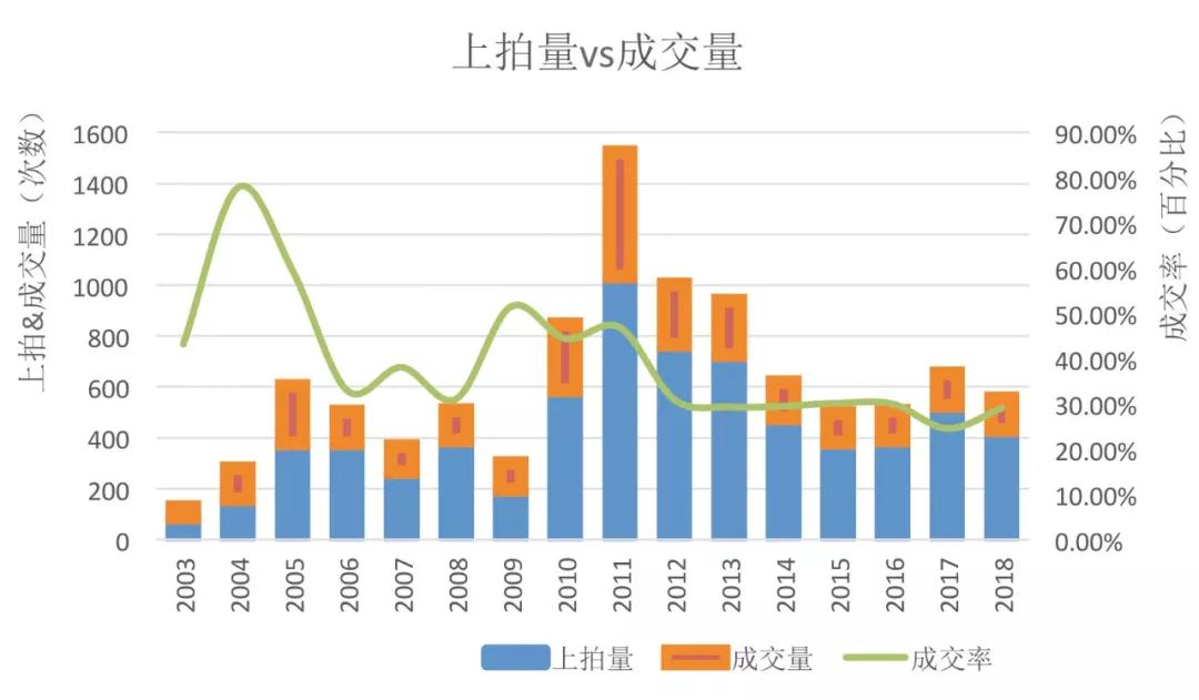 吴冠中作品的市场缘何独树一帜？