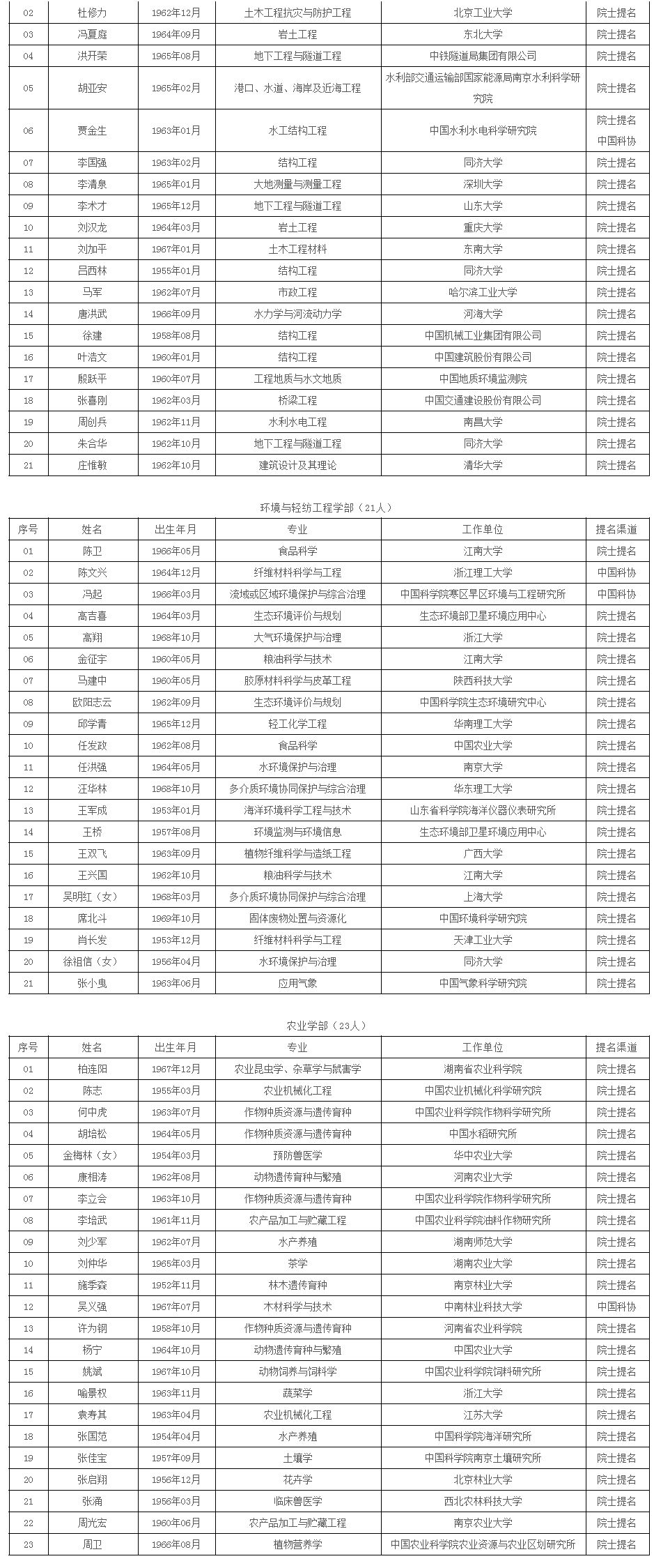 遥感人口信息_我喜欢你的信息素图片(2)