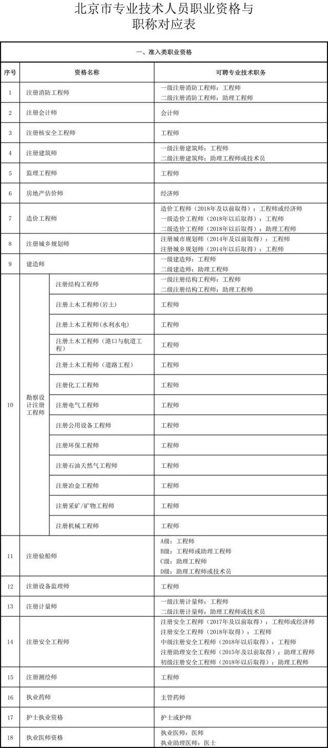 高级职称占人口比_高级职称证书图片(2)