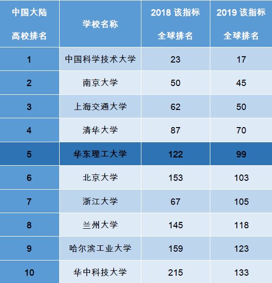 华理排名_华理地图