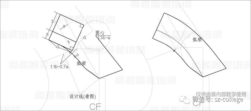 尚装 领子制版 翻领夹克领(前无领座(前有领座|翻领抛断式翻驳