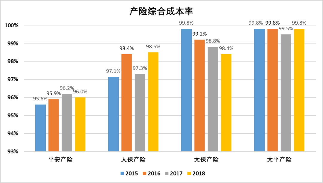 平安保险可以带动gdp_经济学人杂志 平安如何从保险公司脱变成为金融 科技公司