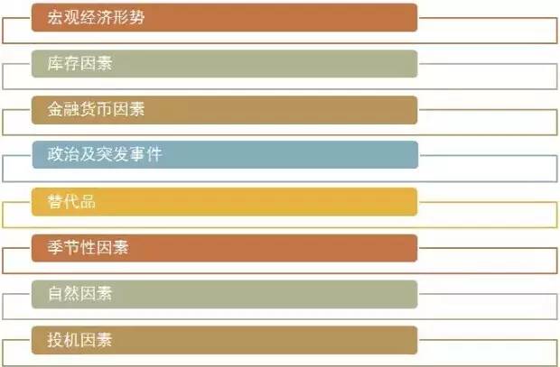 做期货的都在这儿了！期货投资框架（最新发布）