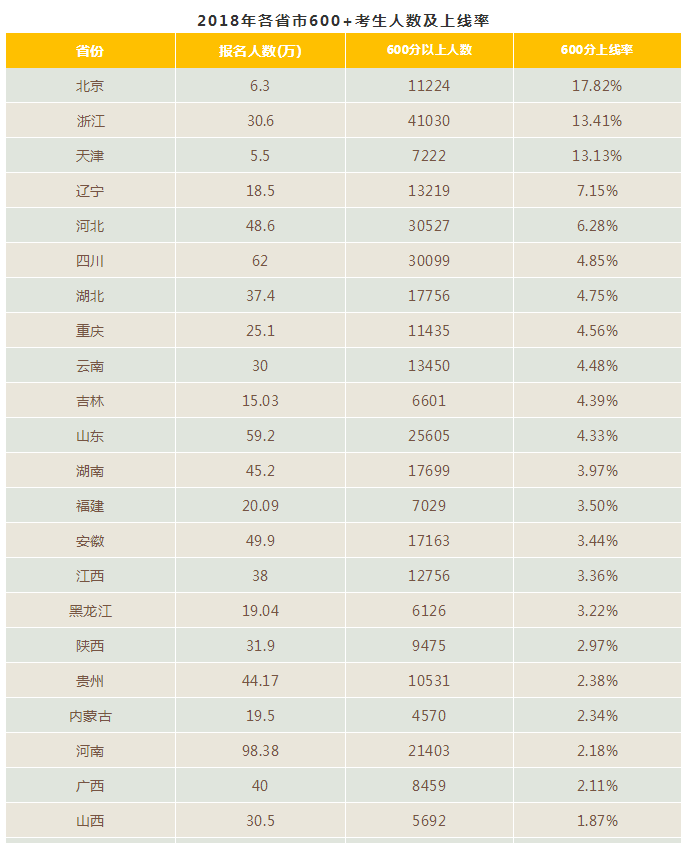 高考的分数线表示什么意思 810ee130cf984ceeaa71de5d5c5931a8.png