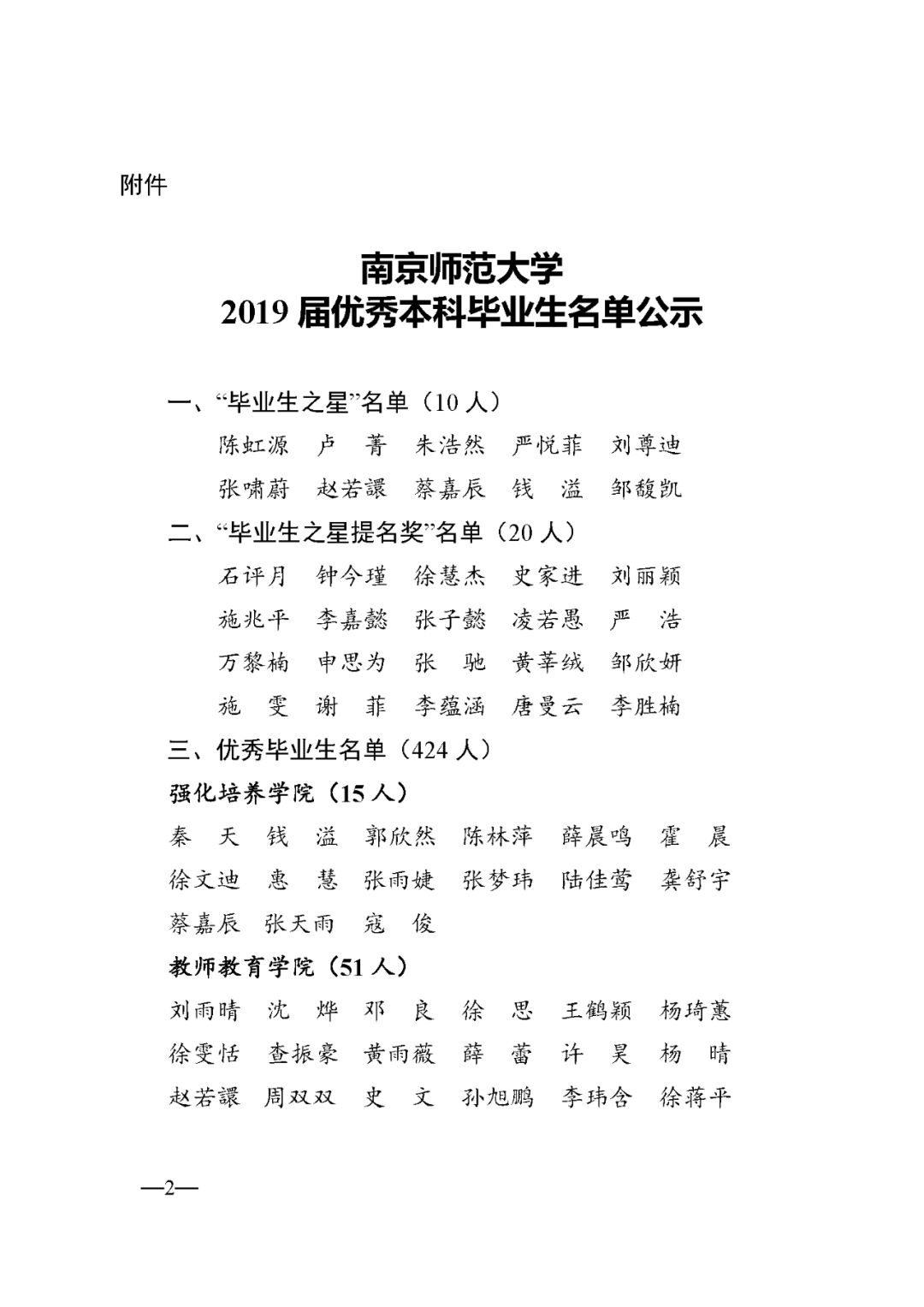 南京师范大学关于2019届优秀本科毕业生入选名单的公示