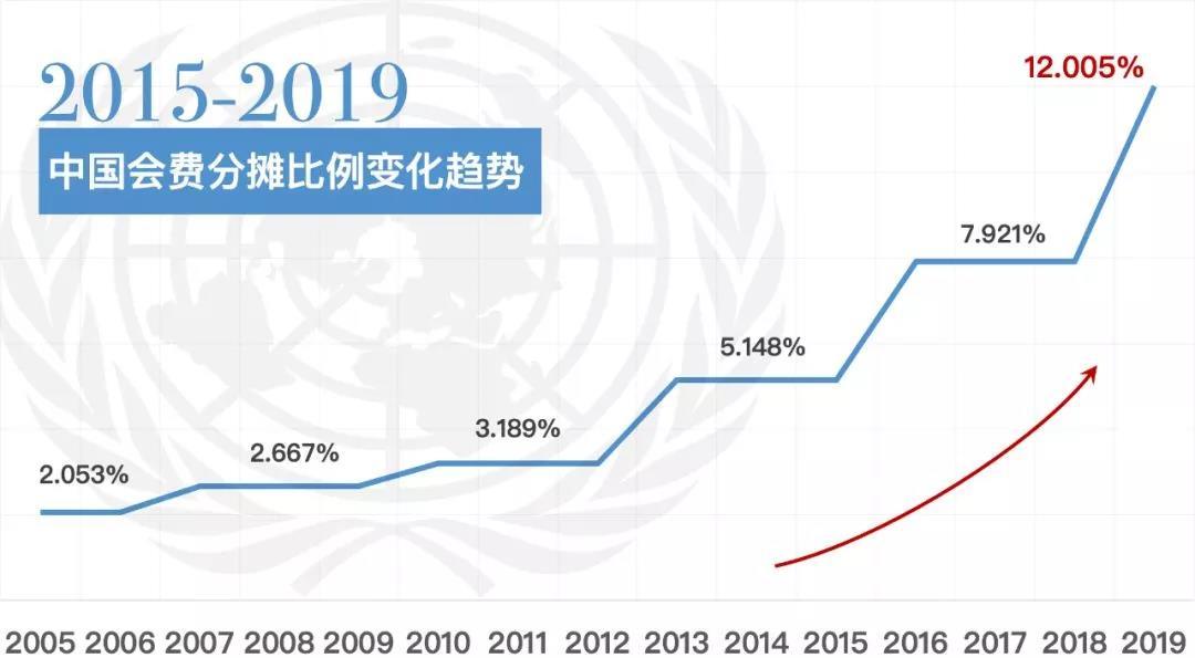 1949年中国人口联合国_1961年中国在联合国(2)