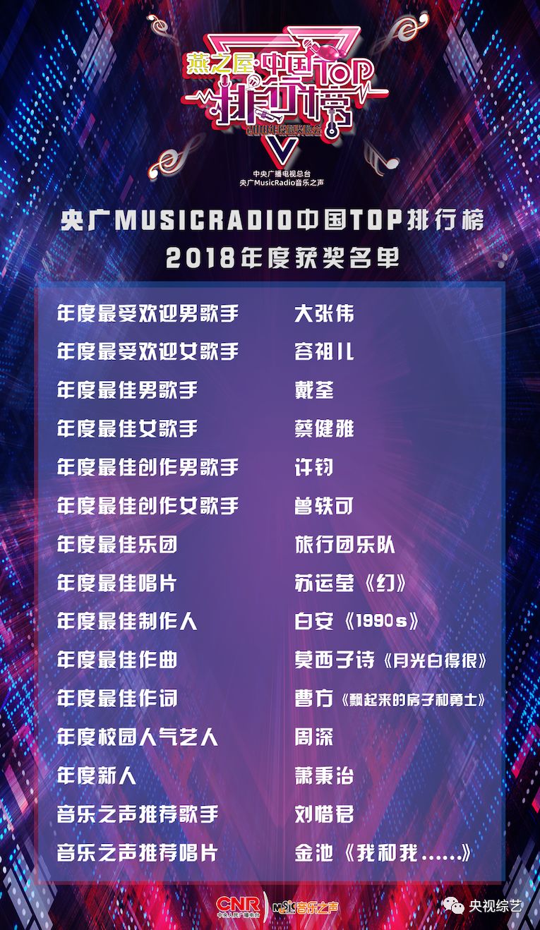 2018top音乐排行榜_直击MusicRadio中国TOP排行榜颁奖晚会