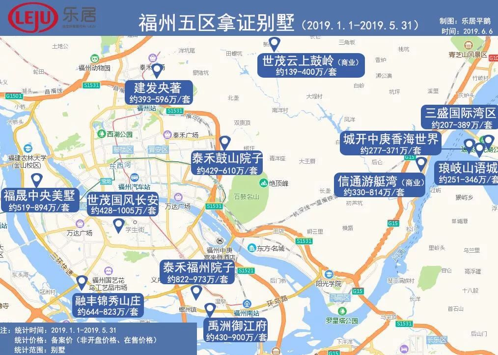 改善型购房者可以慢慢挑？三组数据看懂2019年福州别墅市场！