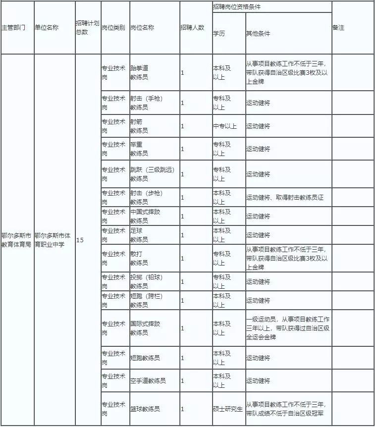 鄂尔多招聘_2018内蒙古医疗招聘考试知识积累 慢性呼吸衰竭