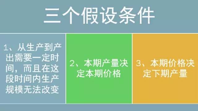 做期货的都在这儿了！期货投资框架（最新发布）