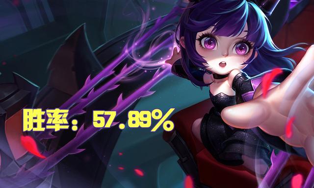 外挂排行_S24赛季辅助T度排行:刘禅、牛魔顺势崛起!(2)