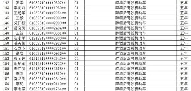 渭南市人口有多少_常住人口4688744人 渭南市第七次全国人口普查公报来了