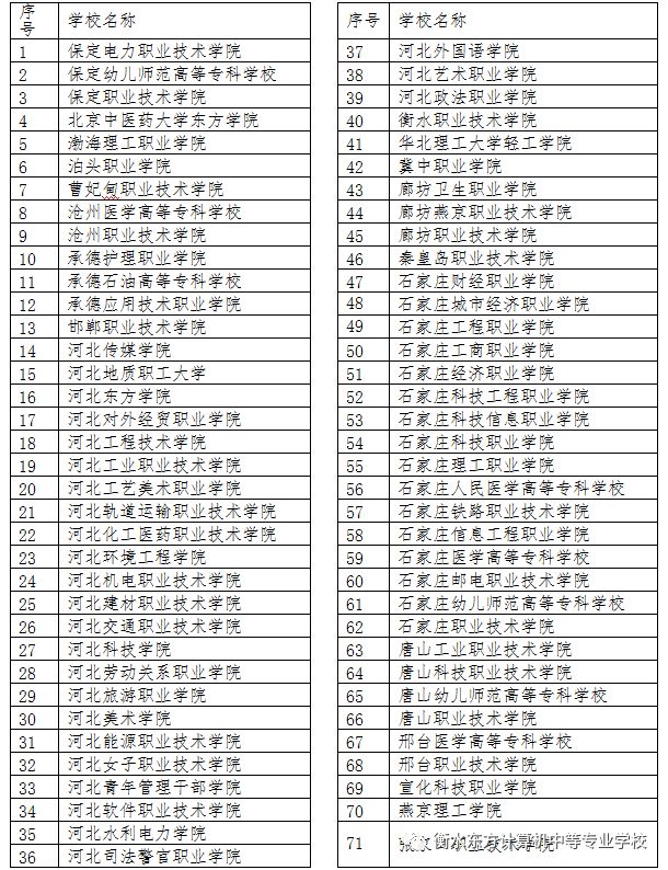 招生简章衡水东方计算机中专学校2019年招生简章