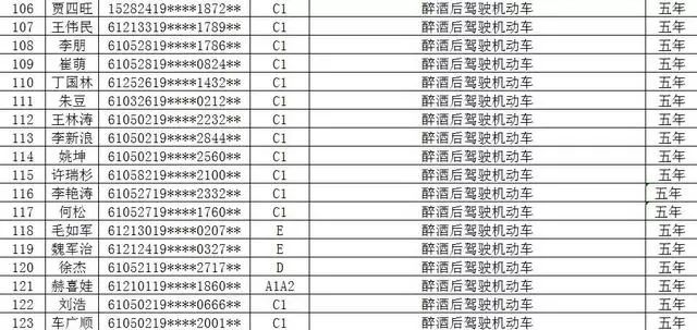 渭南市人口有多少_常住人口4688744人 渭南市第七次全国人口普查公报来了