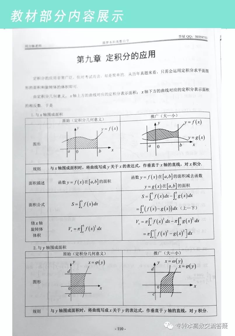 高等数学视频教程