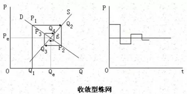 做期货的都在这儿了！期货投资框架（最新发布）