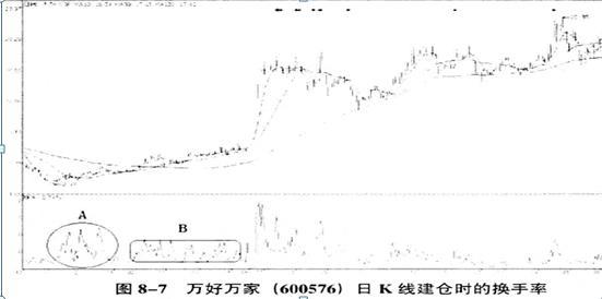 中国股市:股票换手率高达45%,意味着什么?不