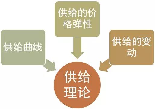 做期货的都在这儿了！期货投资框架（最新发布）