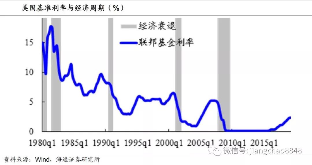 假设一个封闭经济的总量生产函数_三角函数图像(2)