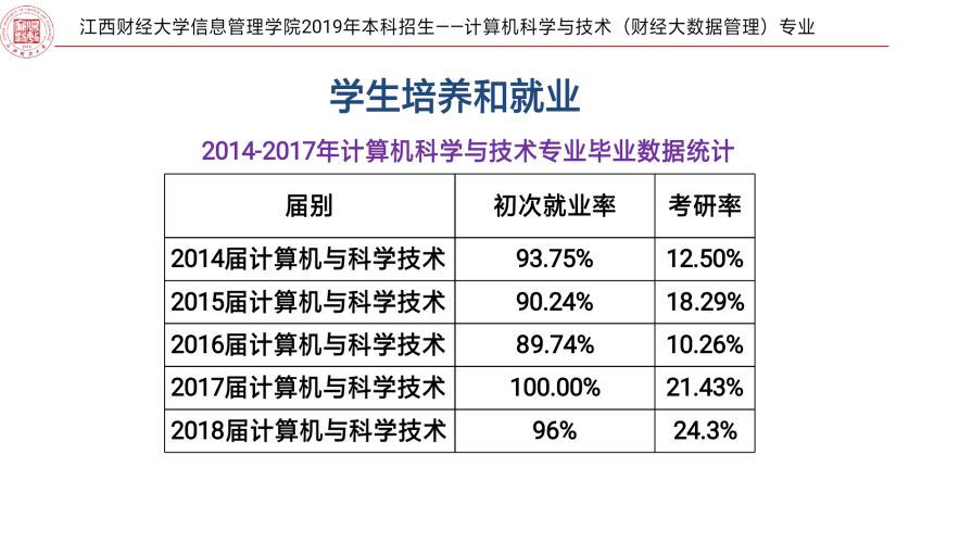 江西财经大学选课平台