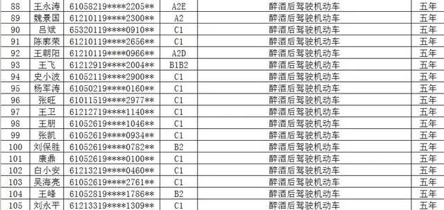 渭南地区常住人口多少_渭南地区地图