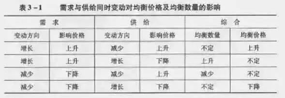 做期货的都在这儿了！期货投资框架（最新发布）