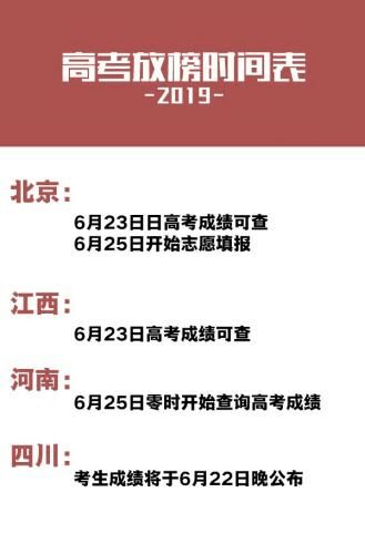 2019全国高考结束,全国各地公布高考放榜时间表 四川最早图片 19847 329x500