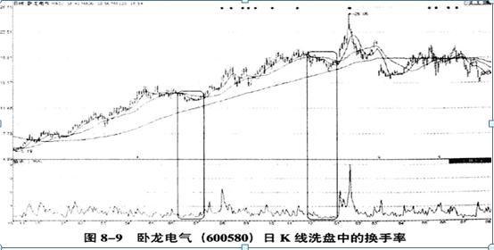 中国股市:股票换手率高达45%,意味着什么?不