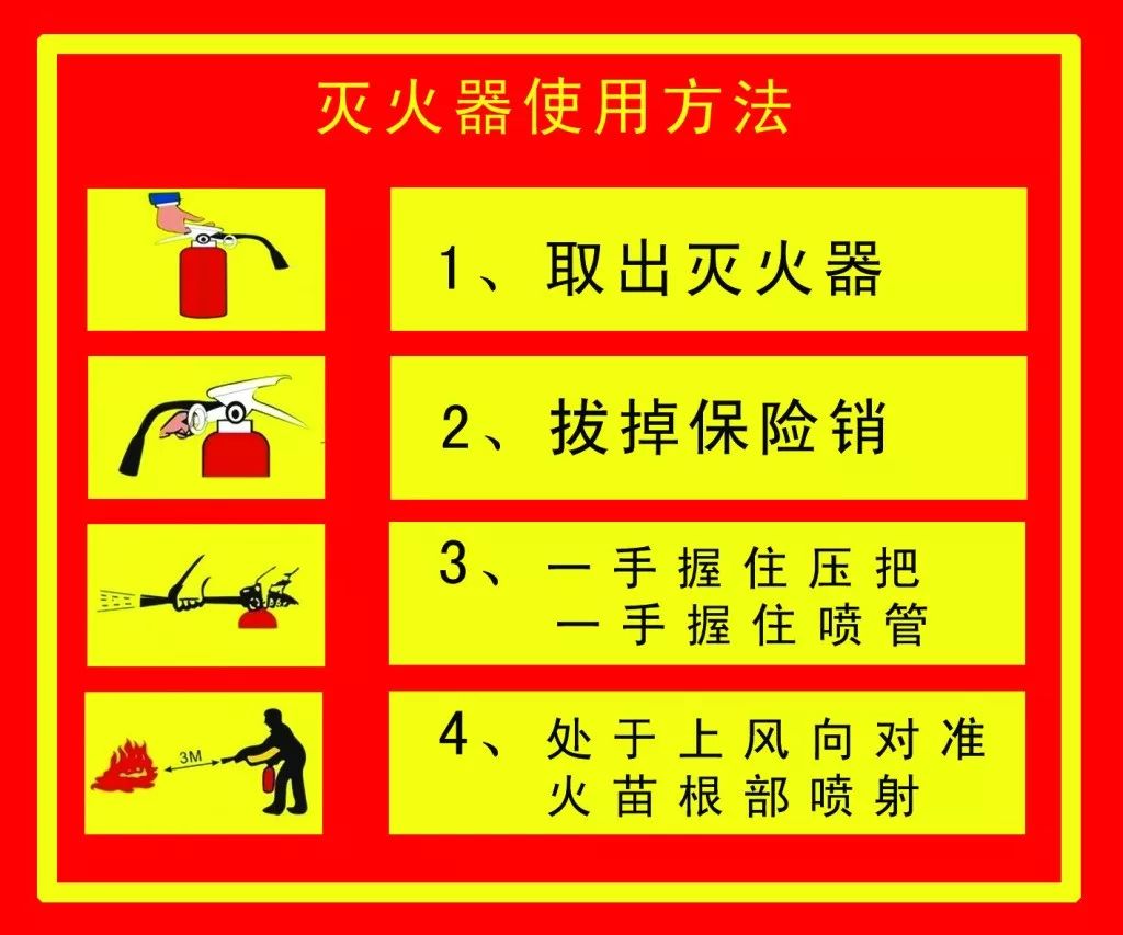 【消防安全】常用灭火器的使用方法