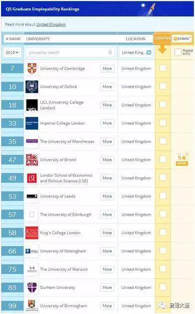 2019就业排行_2019大学就业前景好的10大专业排名