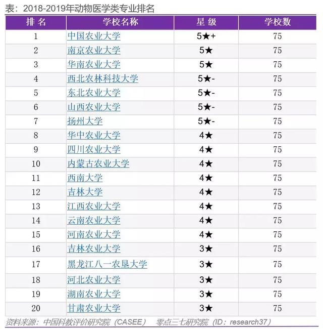 医学类专业排名_医学类专业(3)
