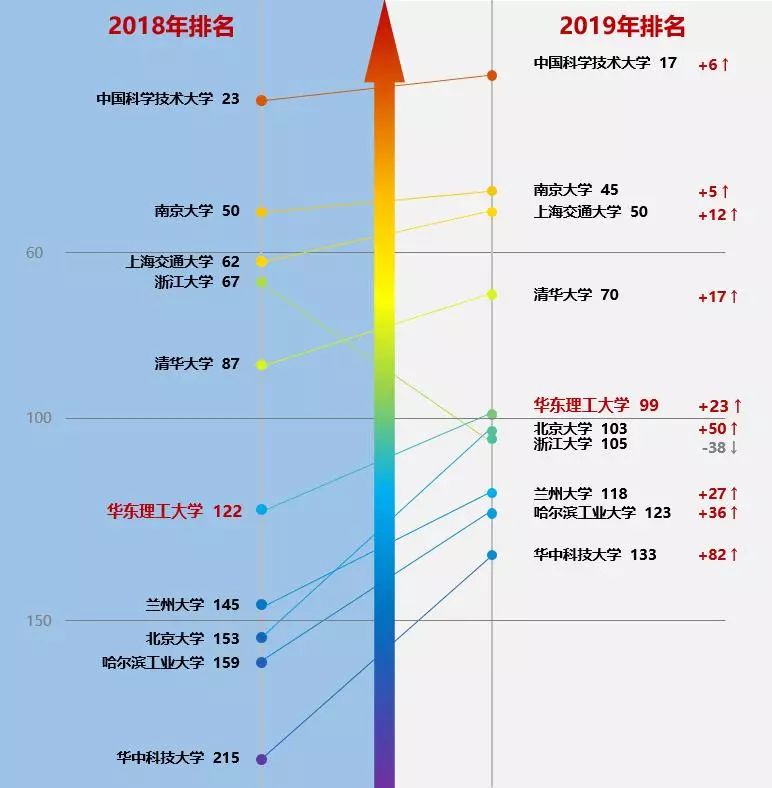 华理排名_华理地图(2)