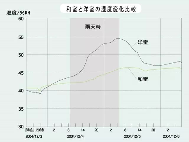 日本 人口_为什么日本穷人住别墅,有钱人住公寓