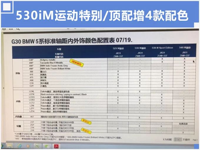 1个月后开卖,宝马新5系内部资料流出,全系取消多个配置,价格不变?