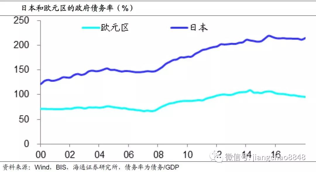 德国公共债务将达到gdp_高出GDP150 全球债务爆炸式增长(3)