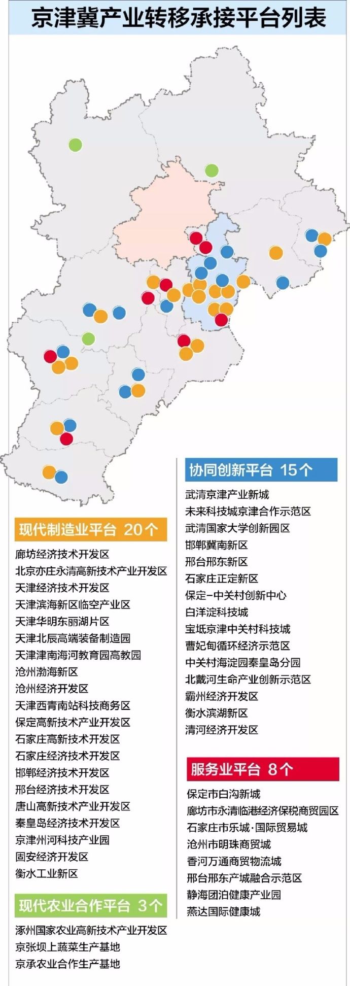 京津产业新城科学城总体规划项目发布竞争性磋商公告