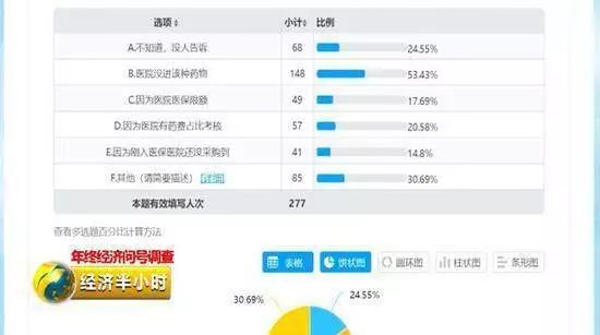 有关GDP的调查问卷_调查问卷(3)