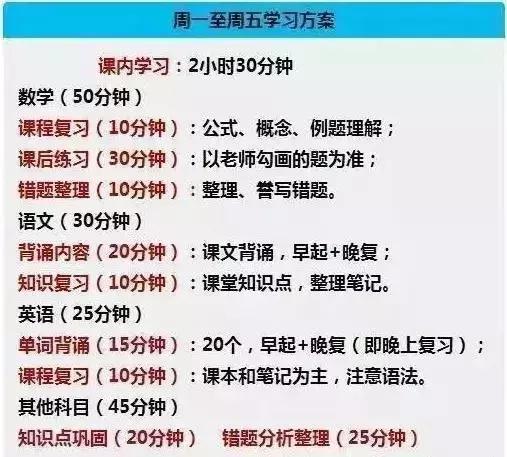 这份初中学习规划表 每日计划表被超过1000位学霸收藏