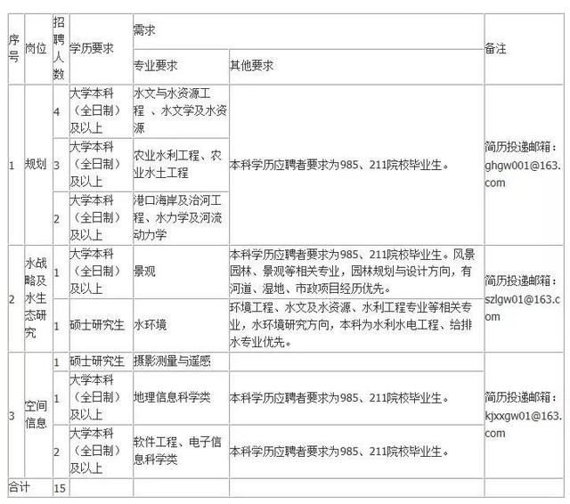 水电工程招聘_2015浙江水利水电工程局招聘拟聘公示(2)