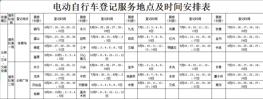 6月17日起开始登记,有