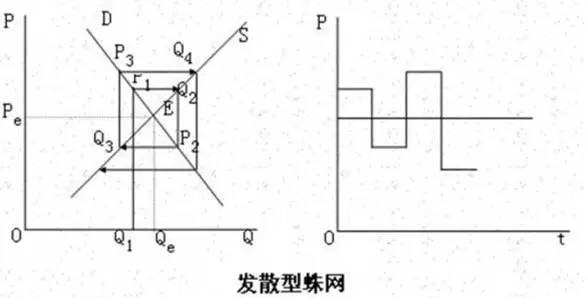 做期货的都在这儿了！期货投资框架（最新发布）