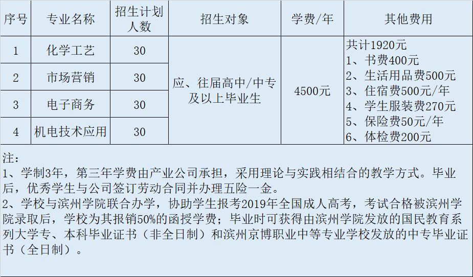 165cm标准体重 165cm标准体重画法