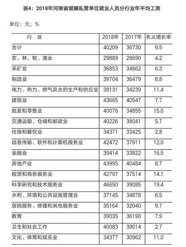 信阳 人均收入_信阳毛尖图片
