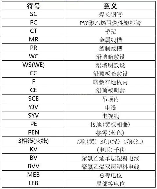 vxg—用塑制线槽敷设gxg—用金属线槽敷设krg—用可挠型塑制管敷设3