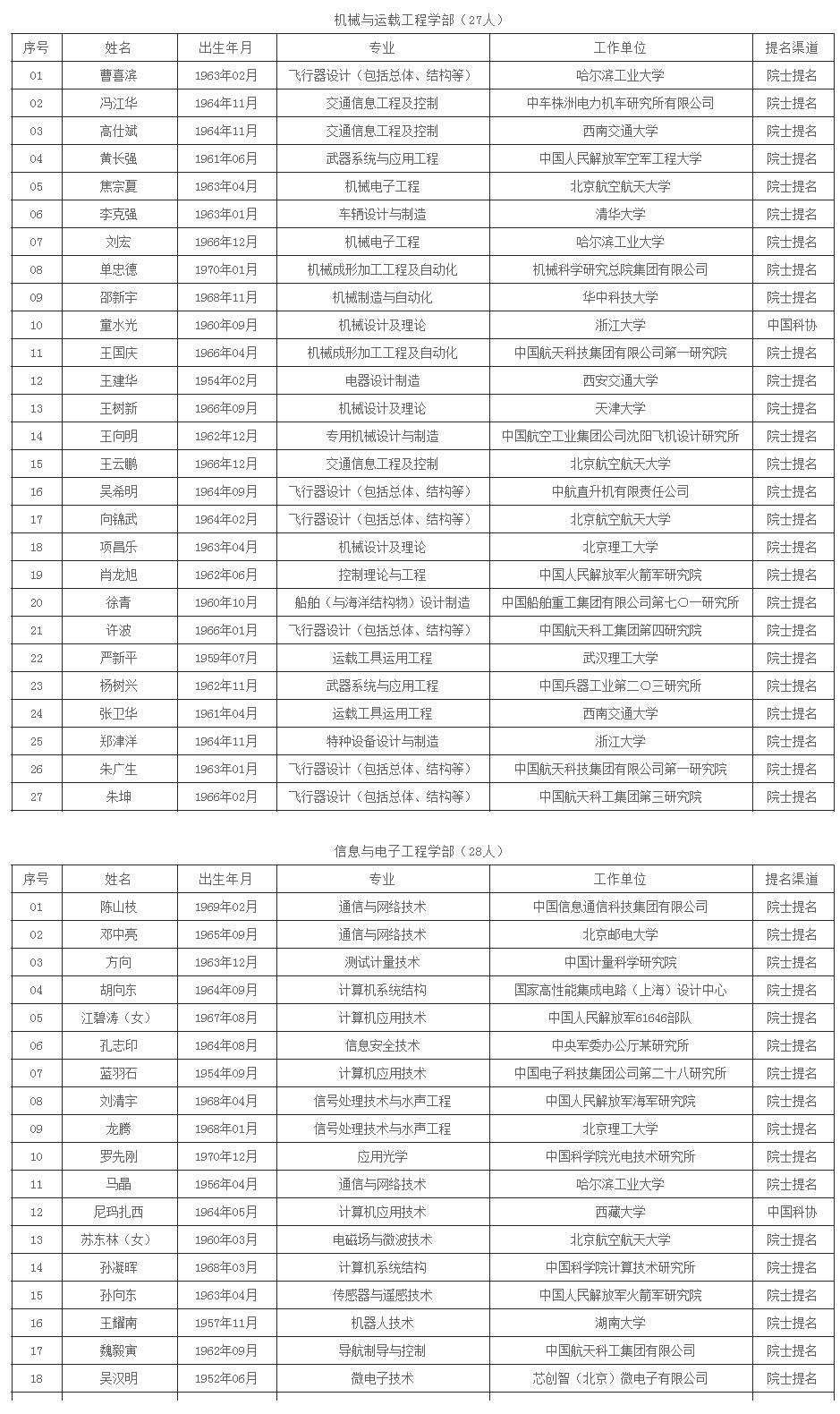 遥感人口信息_我喜欢你的信息素图片(2)