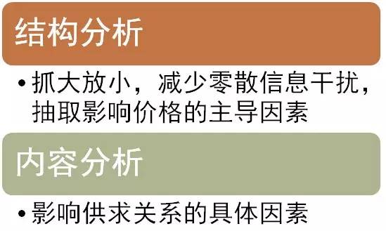 做期货的都在这儿了！期货投资框架（最新发布）