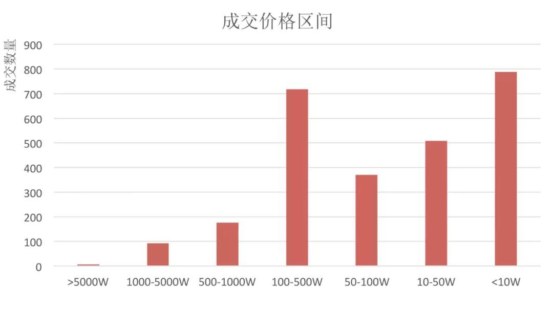 吴冠中作品的市场缘何独树一帜？