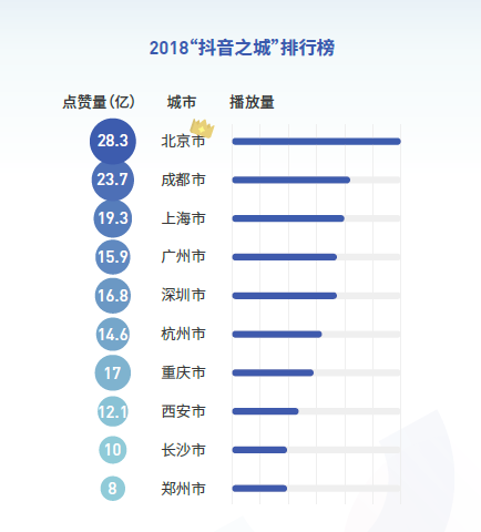 如何注册第二个抖音实卡