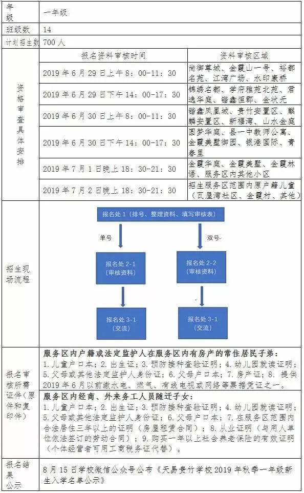 法定常住人口_常住人口登记卡(2)